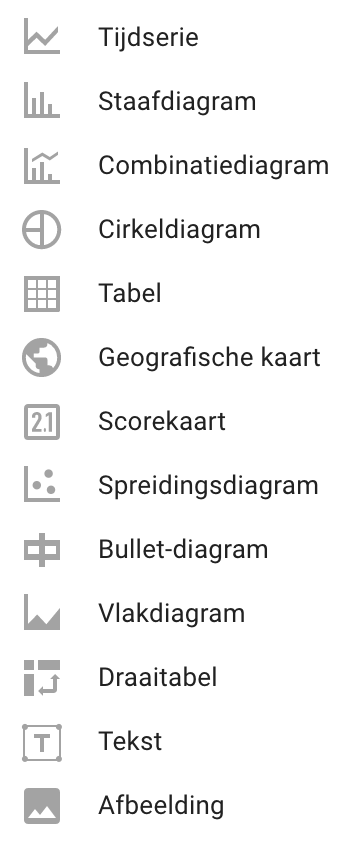 Verschillende typen grafieken in Google Data Studio